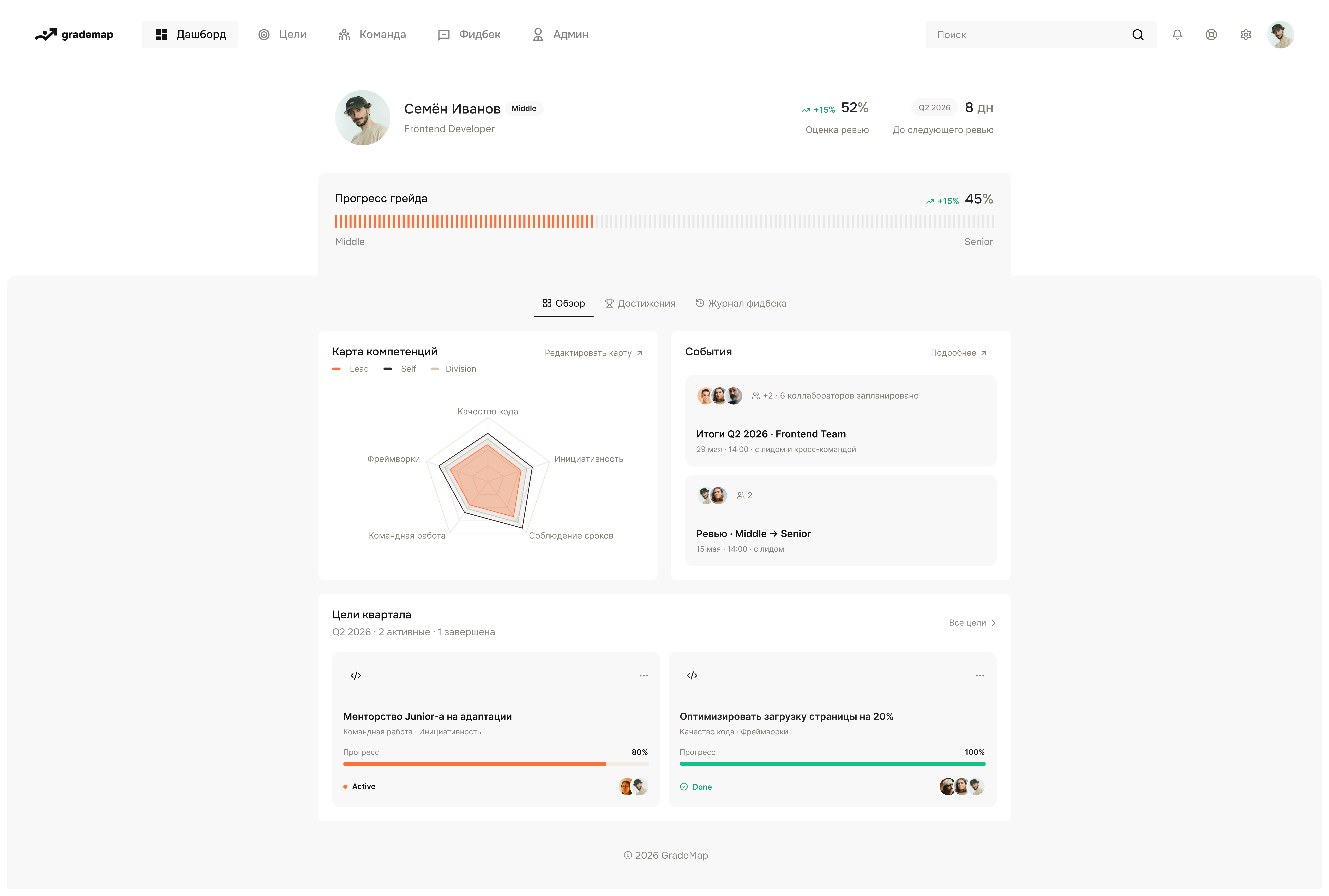 Интерфейс платформы GradeMap