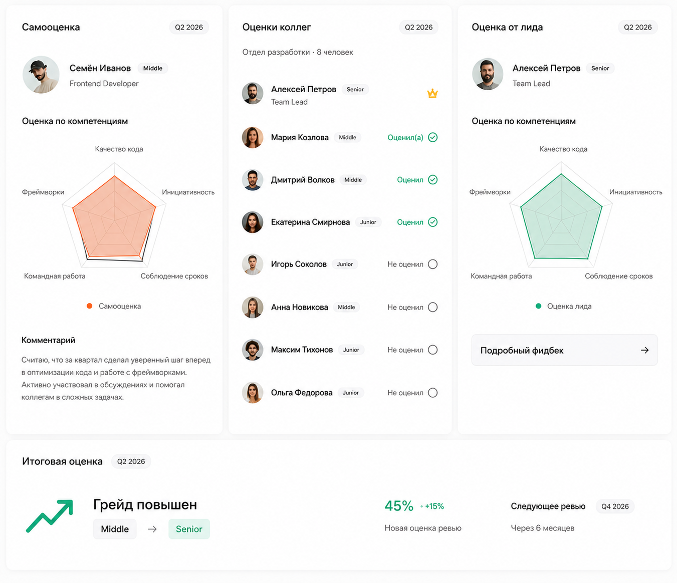 Интерфейс работы GradeMap